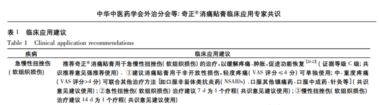 扭傷腳踝多久能消腫呢？