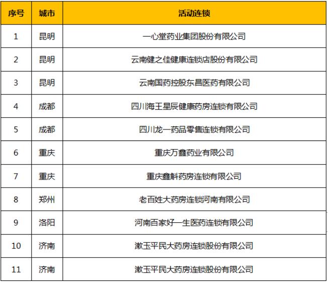 【關(guān)注】世界睡眠日公益活動(dòng)!走進(jìn)社區(qū)、校園，關(guān)注睡眠健康